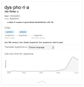 dysphoria definition and trend chart